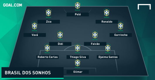 Futebol-brasil-dos-sonhos-corriere-dello-sport